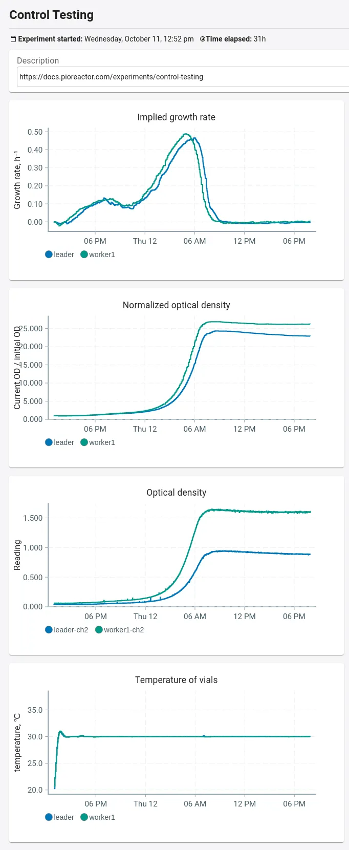 A screenshot of the Pioreactor results